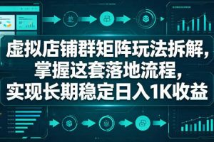 虚拟店铺群矩阵玩法拆解，掌握这套落地流程，实现长期稳定日入1K收益【揭秘】